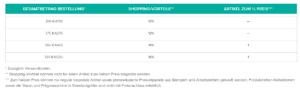 Shoppingvorteile2021